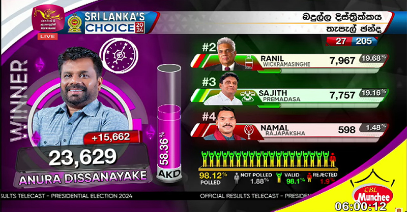 බදුල්ල දිස්ත්රික් තැපැල් ඡන්ද ප්රතිඵලය
