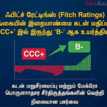 Fitch Ratings 2026.09.22 (2)
